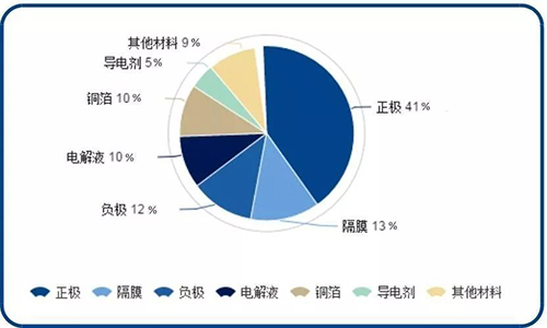羞羞视频免费下载池包材料构成.jpg