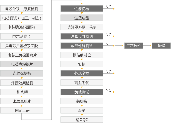 羞羞视频免费下载池PACK组装流程.jpg
