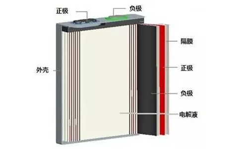 羞羞视频免费下载池包结构组成.png