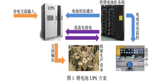 羞羞视频免费下载池UPS方案.png