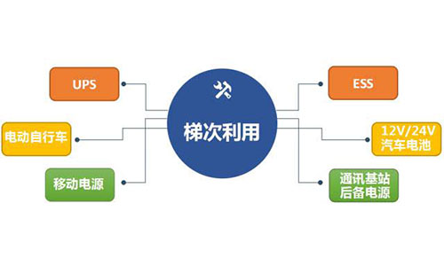 羞羞视频免费下载池梯次利用.jpg